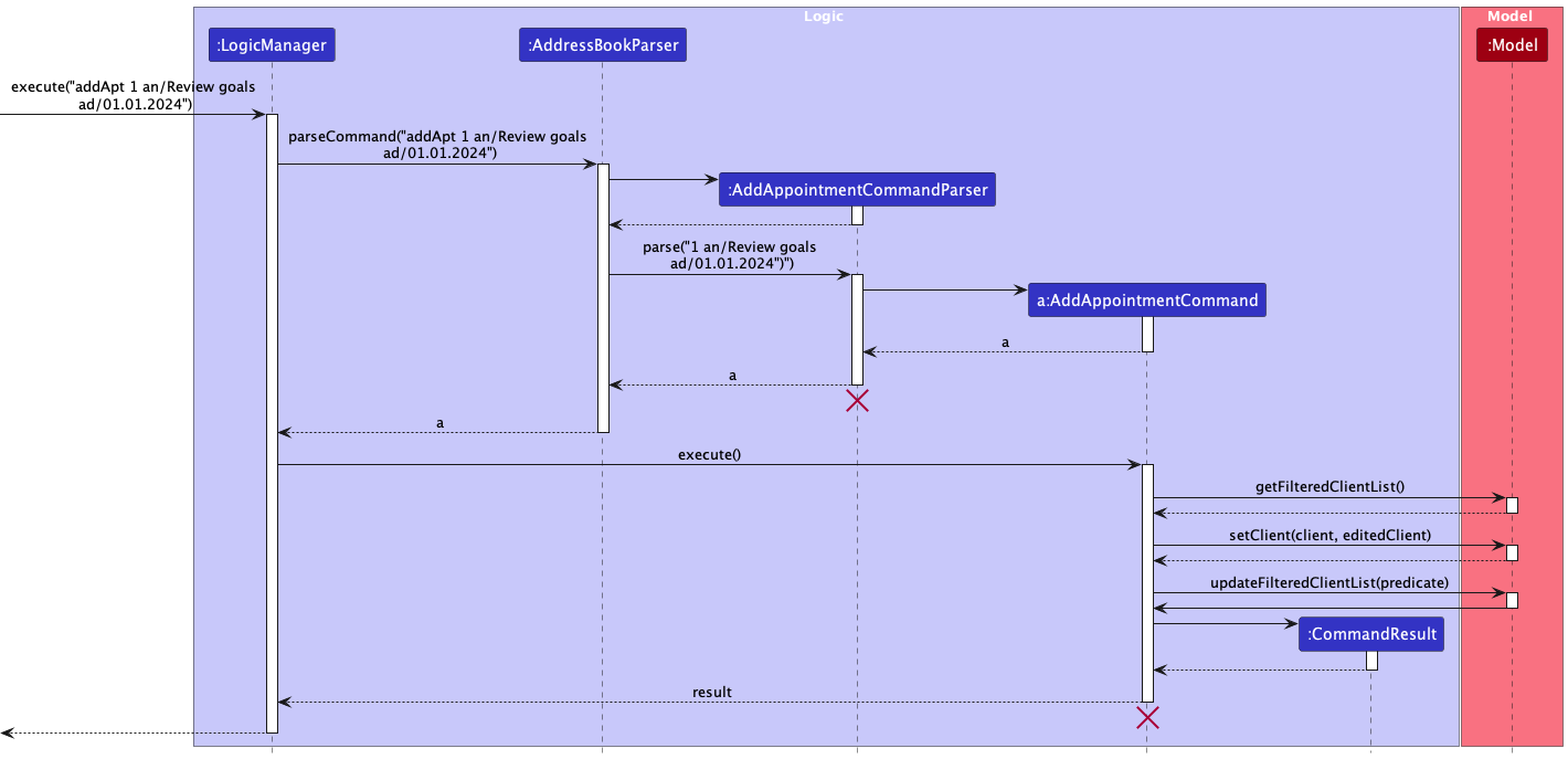 AddAppointmentSequenceDiagram