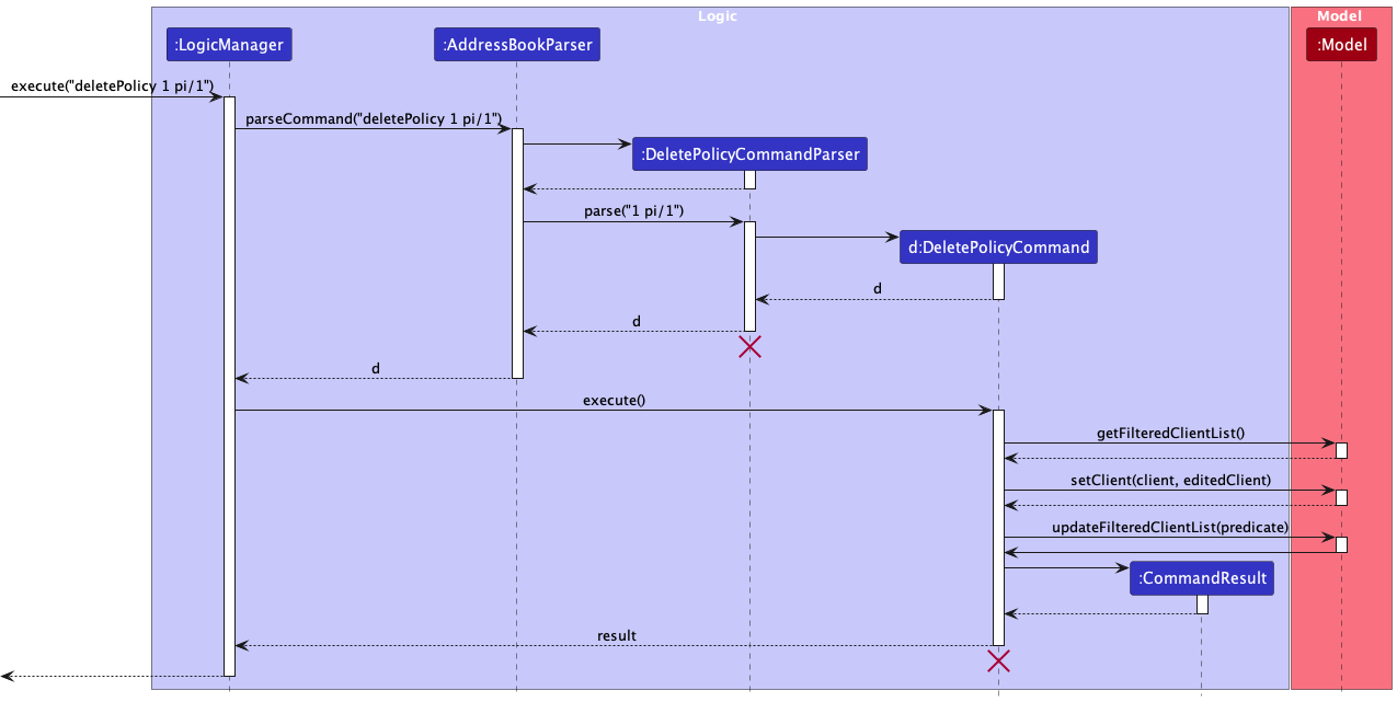 DeletePolicySequenceDiagram0