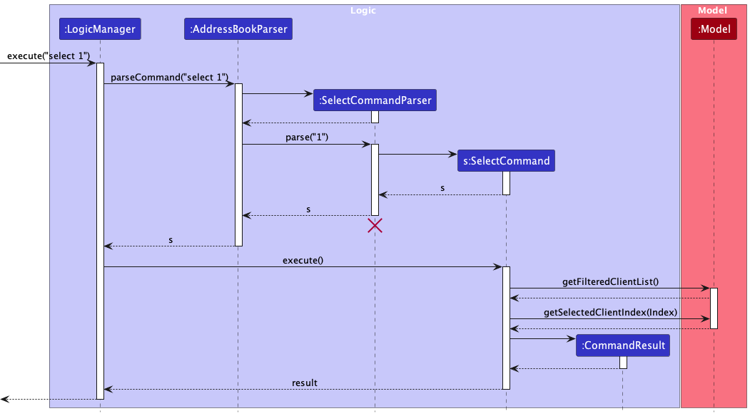 SelectSequenceDiagram.png