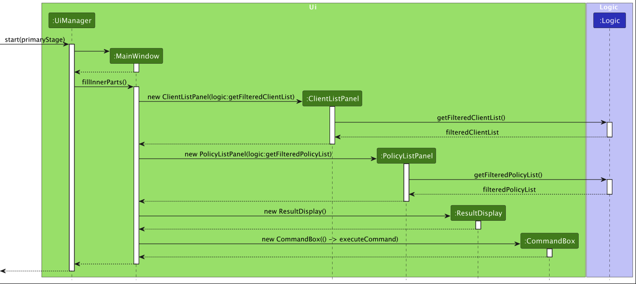 Interactions Inside the Ui Component for the launching the application