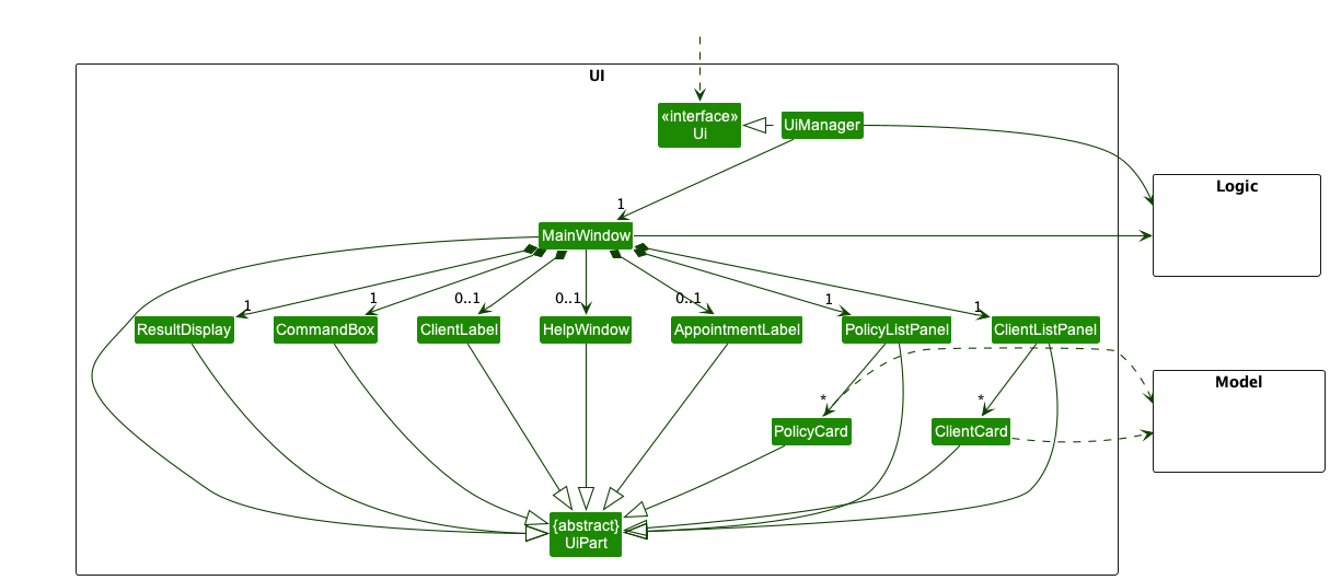 Structure of the UI Component